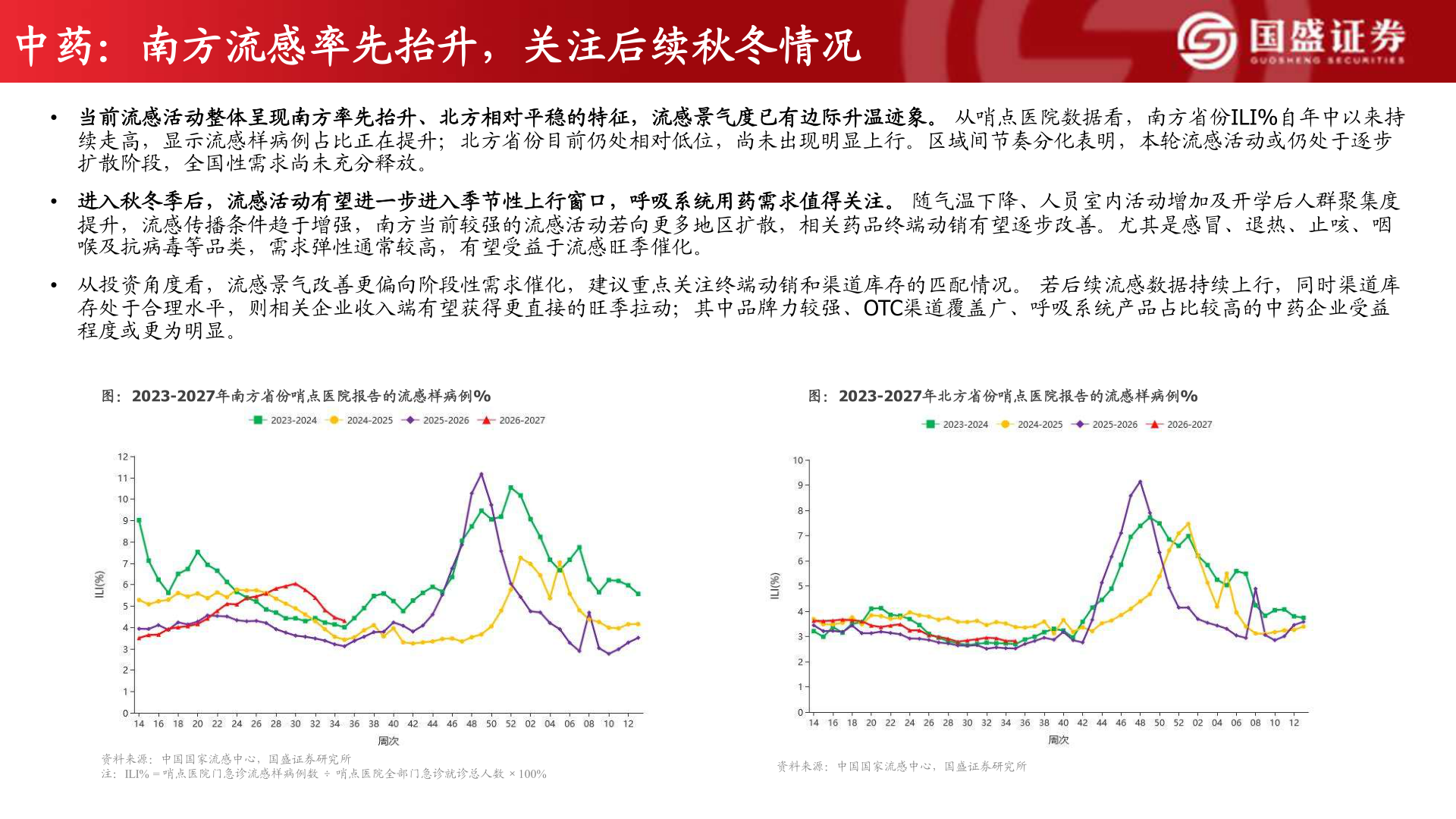 咨询大家中药：南方流感率先抬升，关注后续秋冬情况