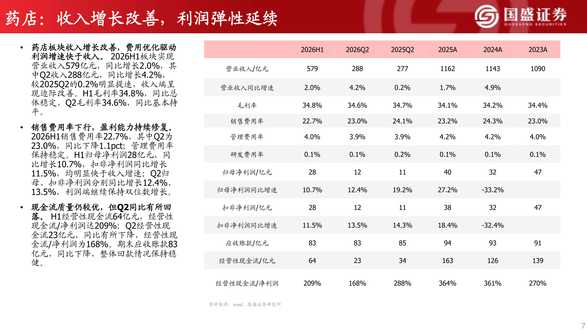 你知道药店：收入增长改善，利润弹性延续