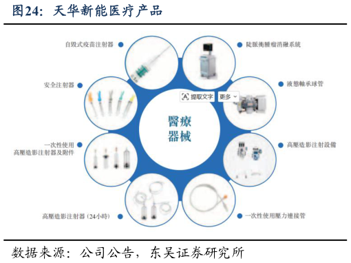想问下各位网友天华新能医疗产品