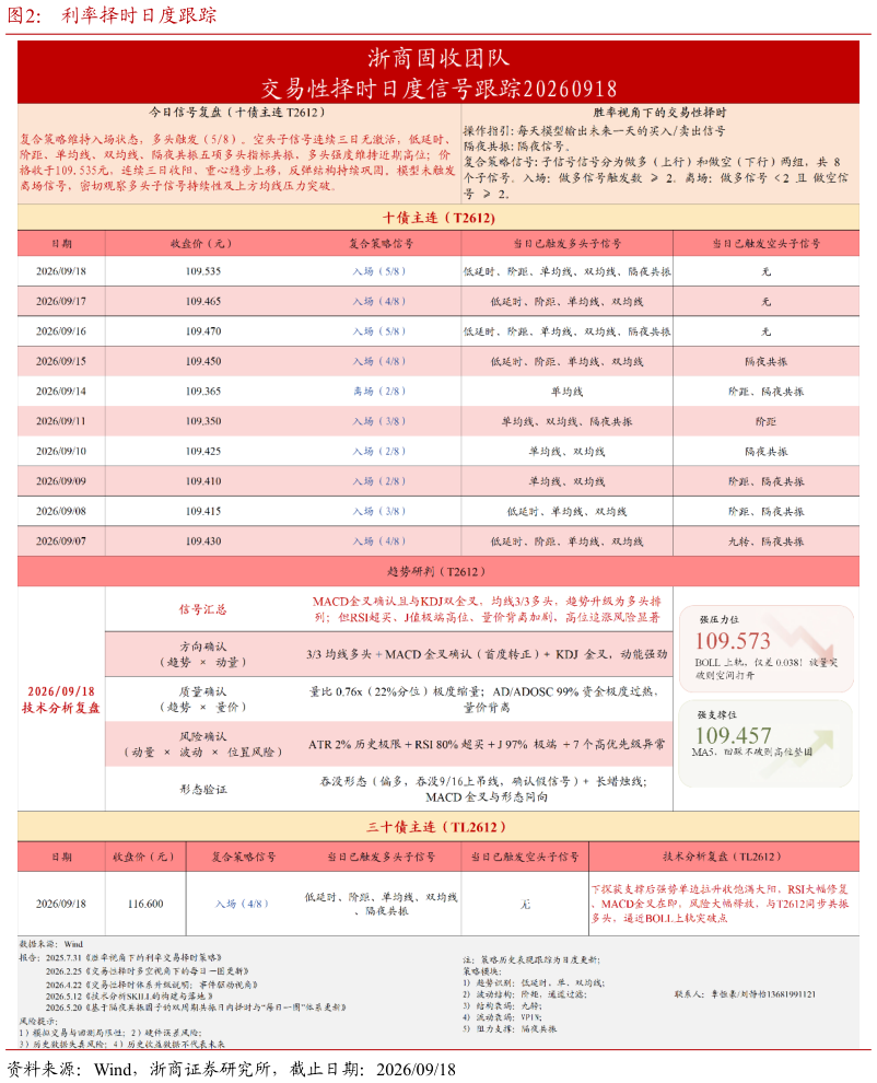 谁知道利率择时日度跟踪