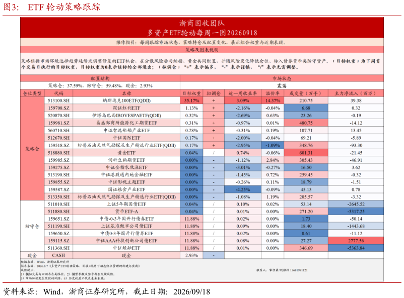 咨询大家ETF 轮动策略跟踪