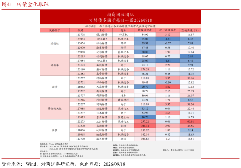 想关注一下转债量化跟踪