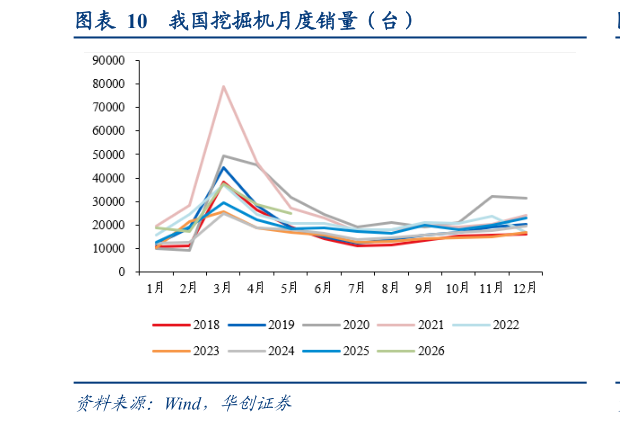 咨询大家我国挖掘机月度销量（台）