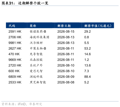 怎样理解近期解禁个股一览