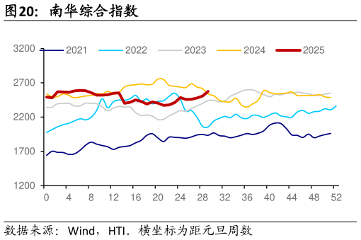 如何看待南华综合指数