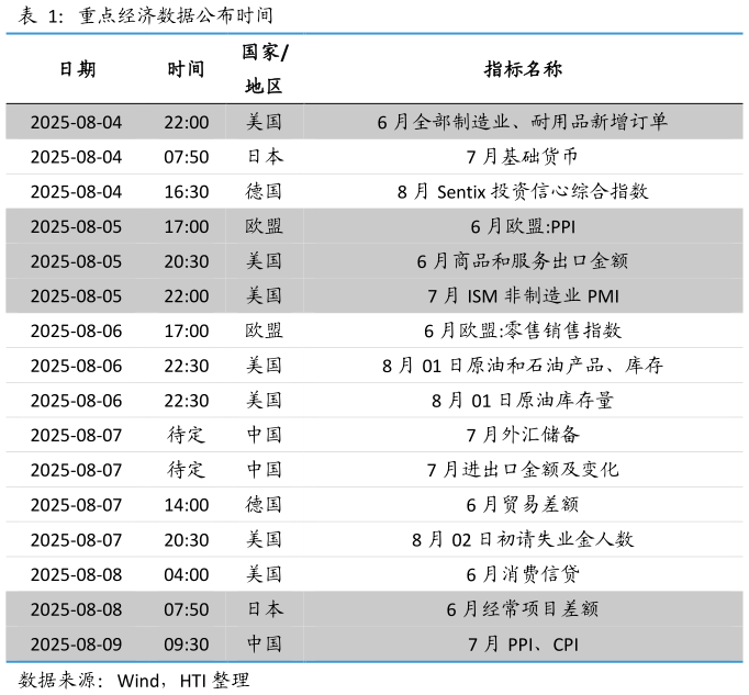 我想了解一下重点经济数据公布时间