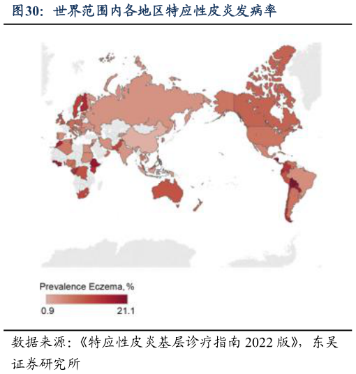 如何看待世界范围内各地区特应性皮炎发病率