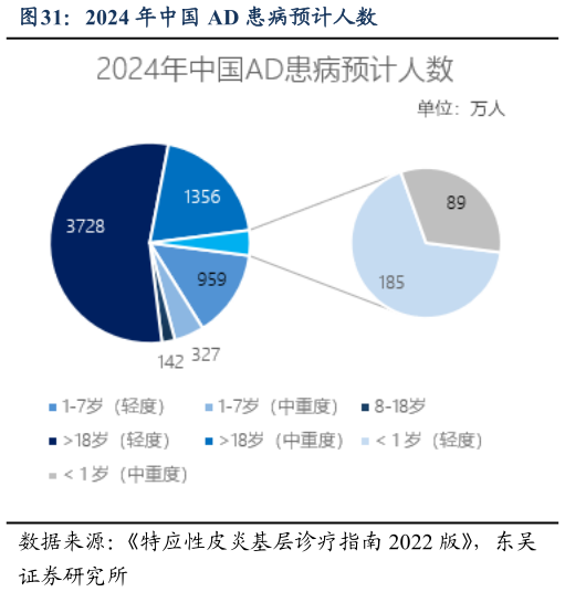 各位网友请教一下2024 年中国 AD 患病预计人数