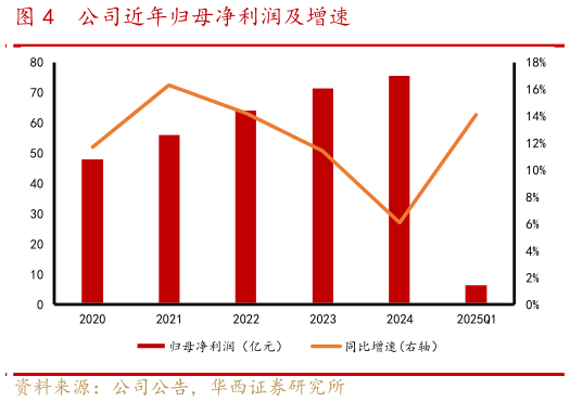 如何了解公司近年归母净利润及增速