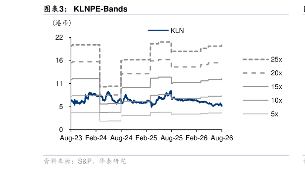 各位网友请教一下KLNPE-Bands