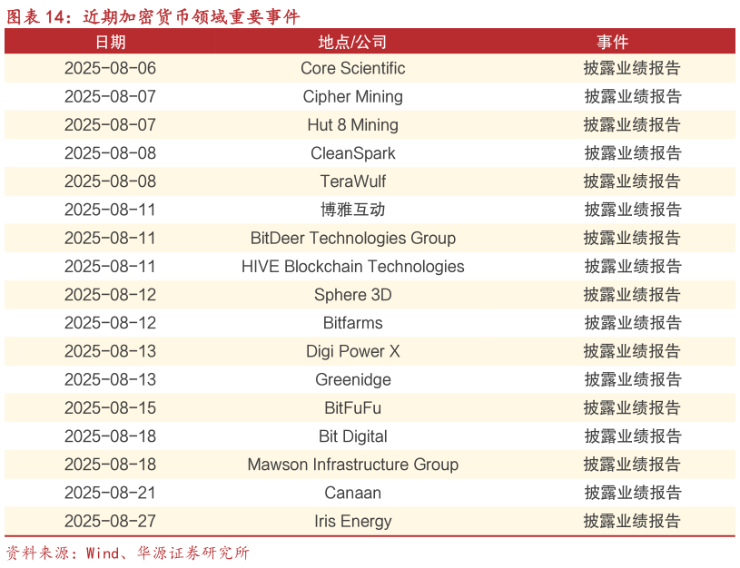 想关注一下近期加密货币领域重要事件?
