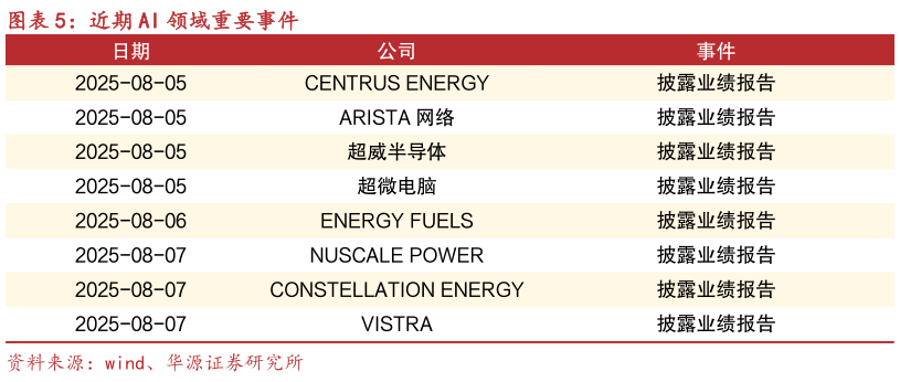 如何了解近期 AI 领域重要事件?