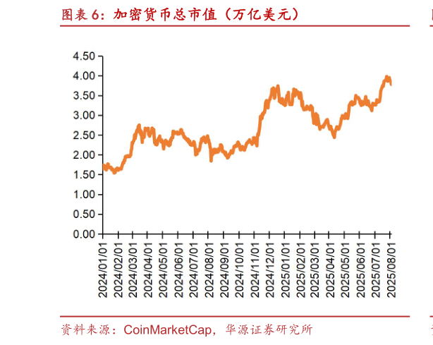 想问下各位网友加密货币总市值(万亿美元)?