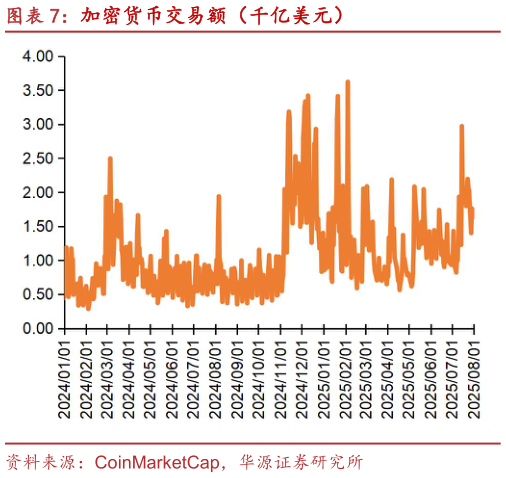 怎样理解加密货币交易额(千亿美元)?
