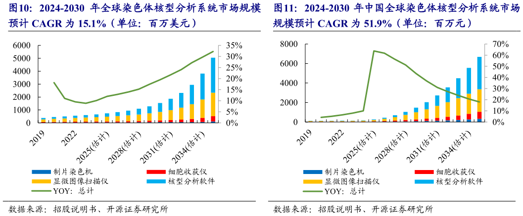 咨询大家2024-2030 年中国全球染色体核型分析系统市场