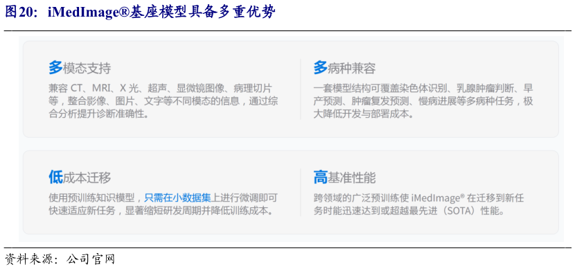 如何看待iMedImage基座模型具备多重优势