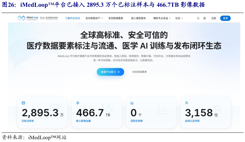 如何解释iMedLoop平台已接入 2895.3 万个已标注样本与 466.7TB 影像数据