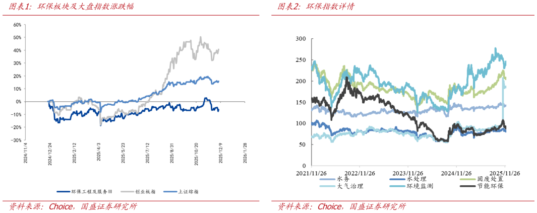 怎样理解环保板块及大盘指数涨跌幅环保指数详情?