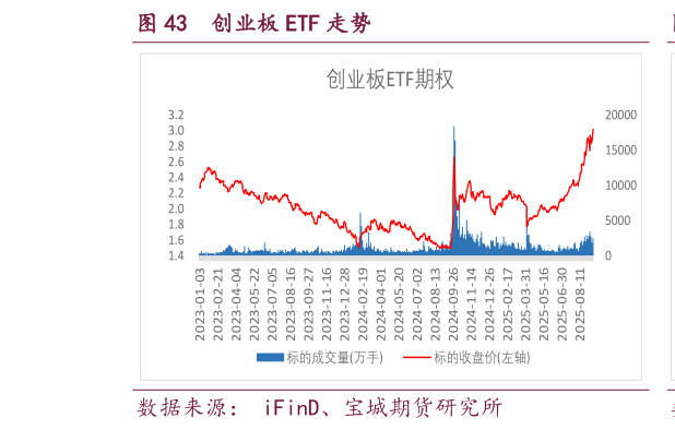 如何才能创业板 ETF 走势?