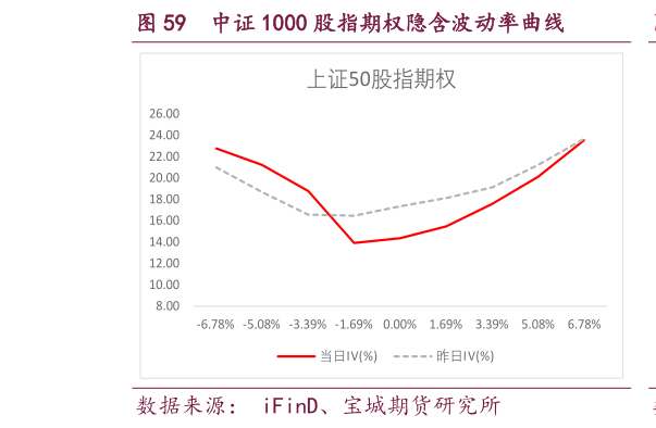 如何才能中证 1000 股指期权隐含波动率曲线?