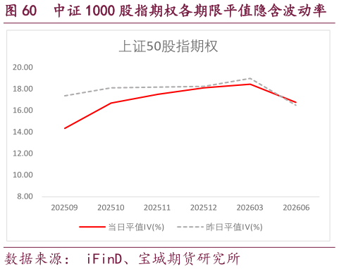 怎样理解中证 1000 股指期权各期限平值隐含波动率?