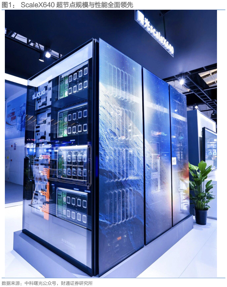咨询大家ScaleX640 超节点规模与性能全面领先