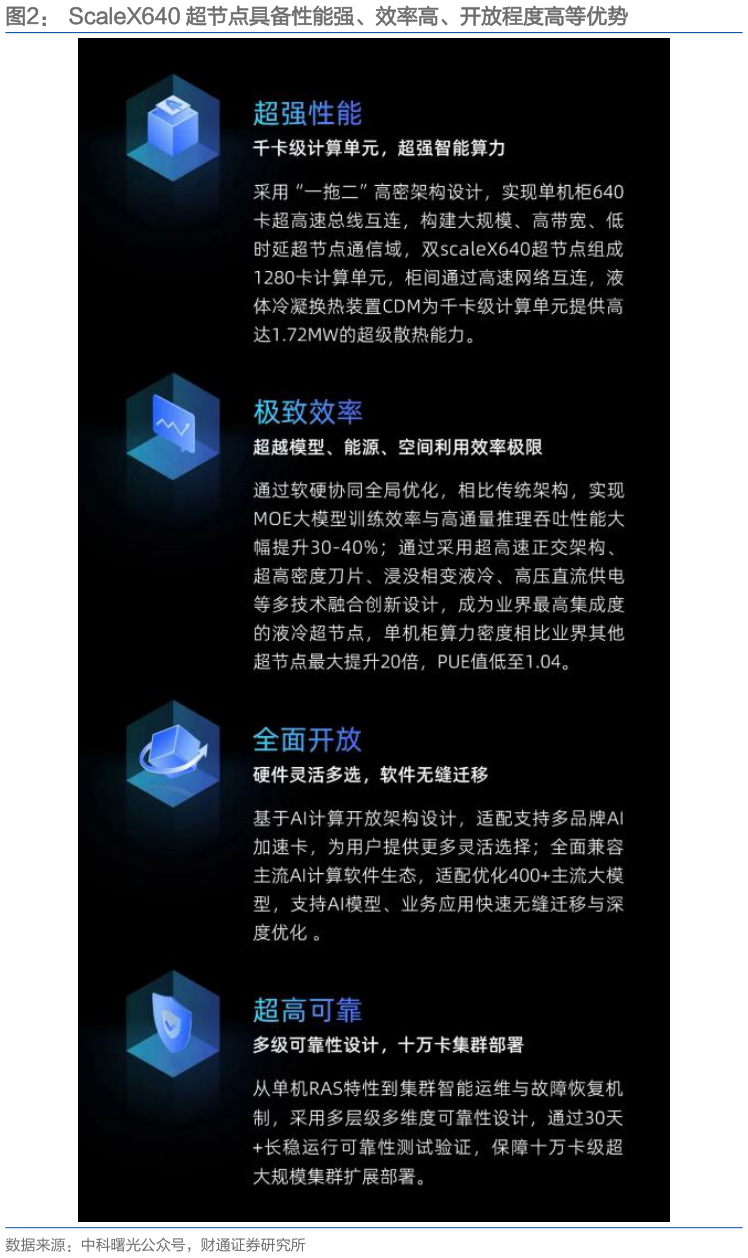 如何了解ScaleX640 超节点具备性能强、效率高、开放程度高等优势