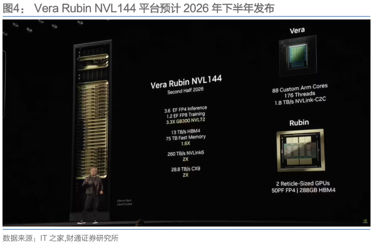 想问下各位网友Vera Rubin NVL144 平台预计 2026 年下半年发布