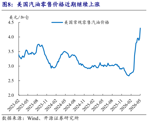 如何才能美国汽油零售价格近期继续上涨
