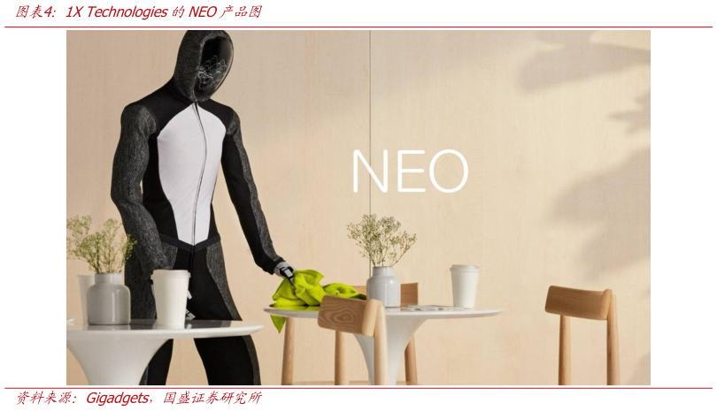 咨询下各位1X Technologies的NEO产品图