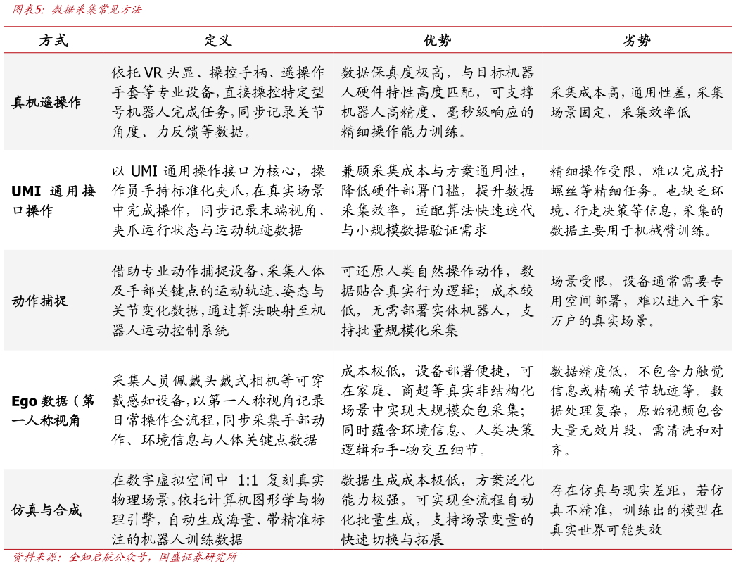 怎样理解数据采集常见方法