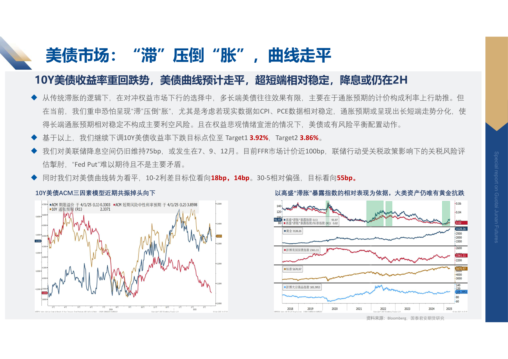 一起讨论下美债市场：“滞”压倒“胀”，曲线走平