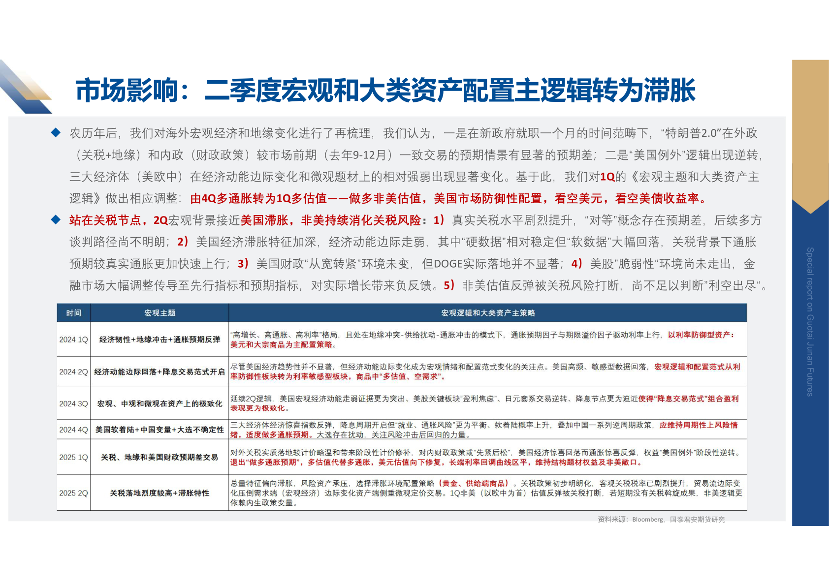 我想了解一下市场影响：二季度宏观和大类资产配置主逻辑转为滞胀