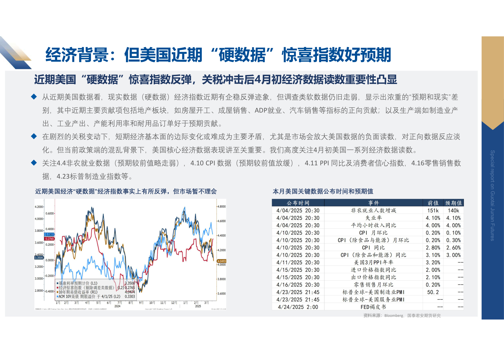 如何解释经济背景：但美国近期“硬数据”惊喜指数好预期