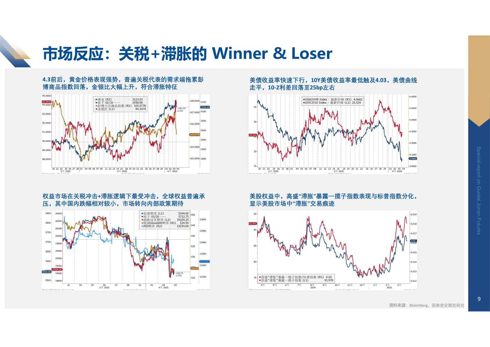 想关注一下市场反应：关税+滞胀的 Winner & Loser
