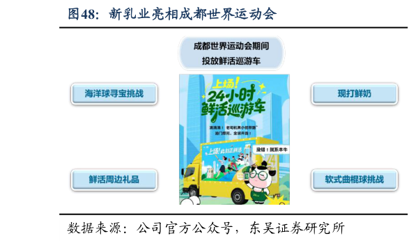 我想了解一下新乳业亮相成都世界运动会