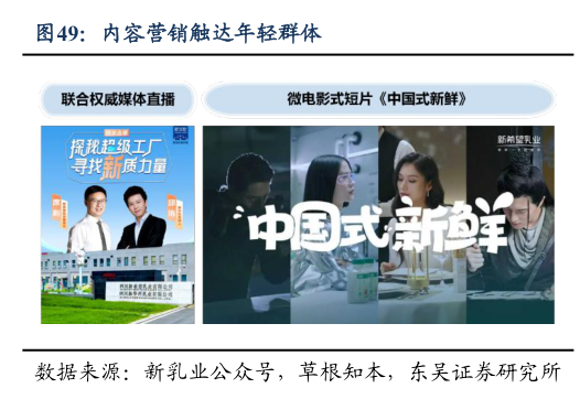 怎样理解内容营销触达年轻群体