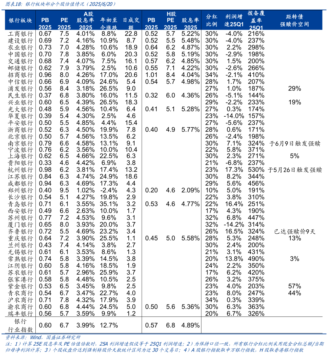 如何了解银行板块部分个股估值情况(2025620)