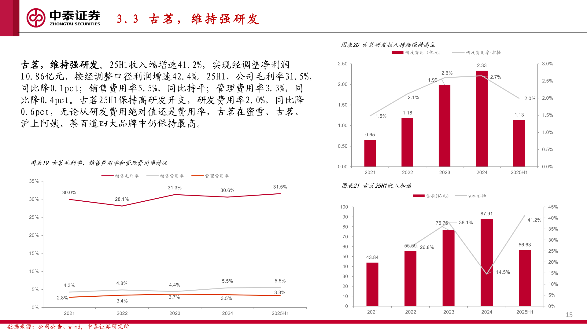 想问下各位网友3 . 3   古 茗 ， 维 持 强 研 发