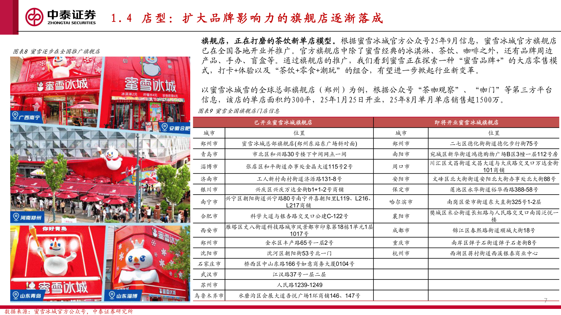 想问下各位网友蜜雪逐步在全国推广旗舰店