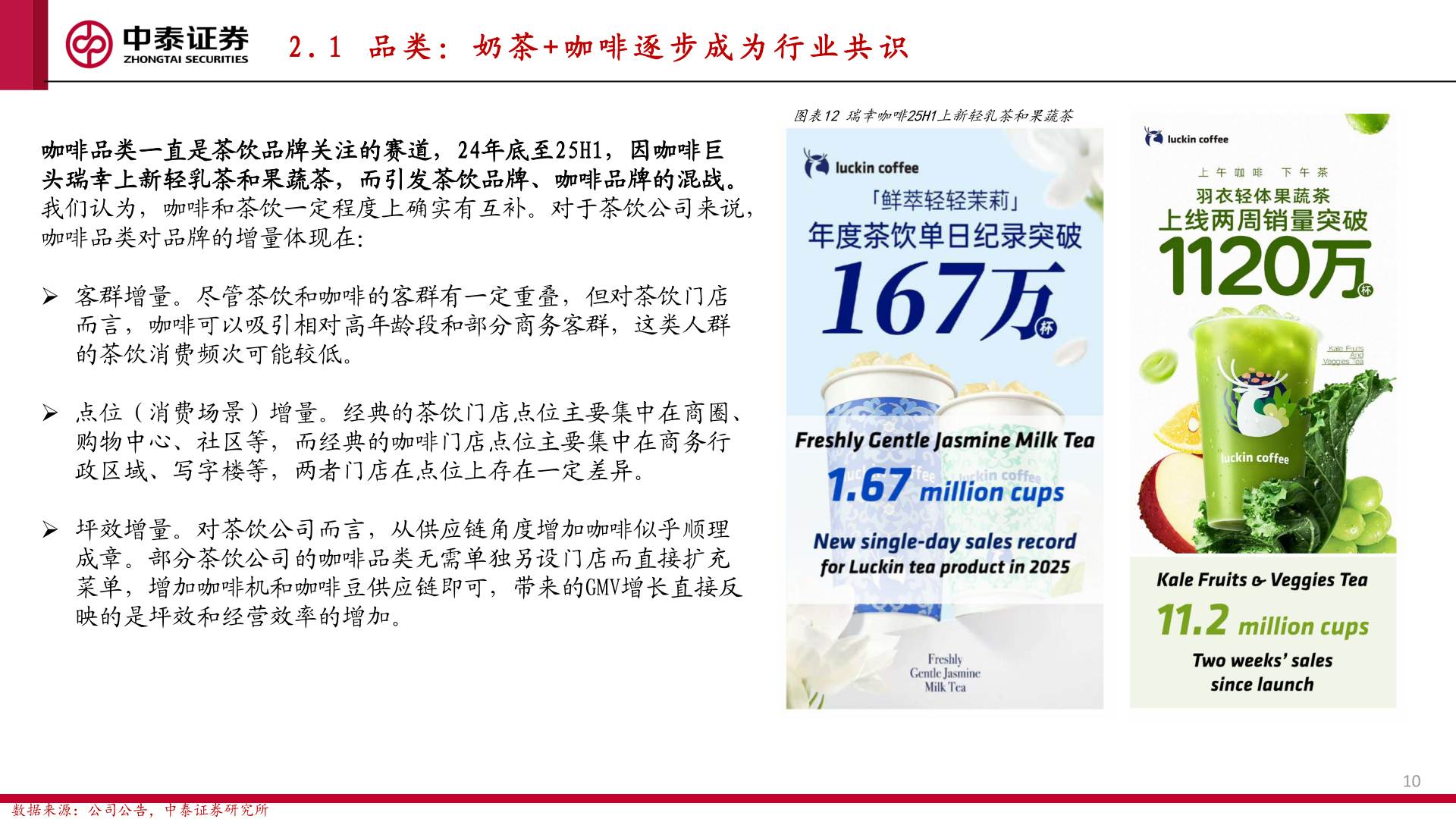 如何解释2 . 1   品 类 ： 奶 茶 + 咖 啡 逐 步 成 为 行 业 共 识