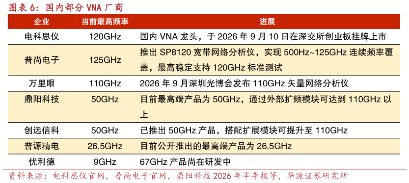 怎样理解国内部分 VNA 厂商