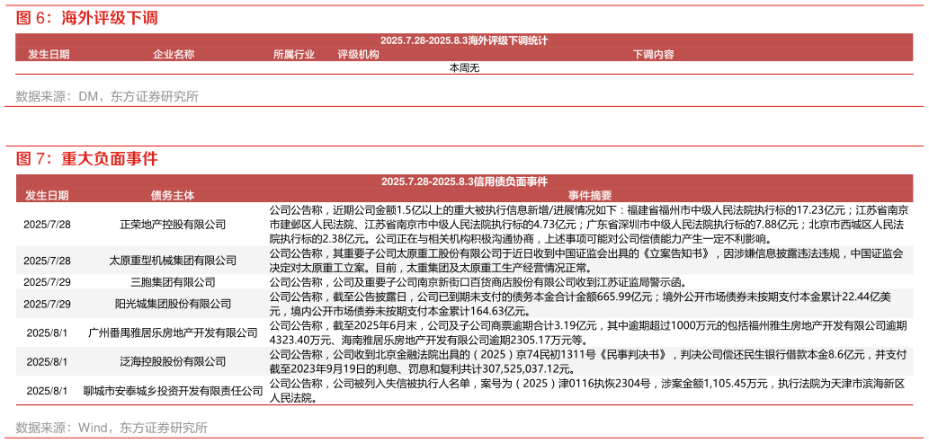 一起讨论下海外评级下调?