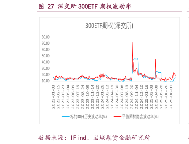 各位网友请教一下深交所 300ETF 期权波动率