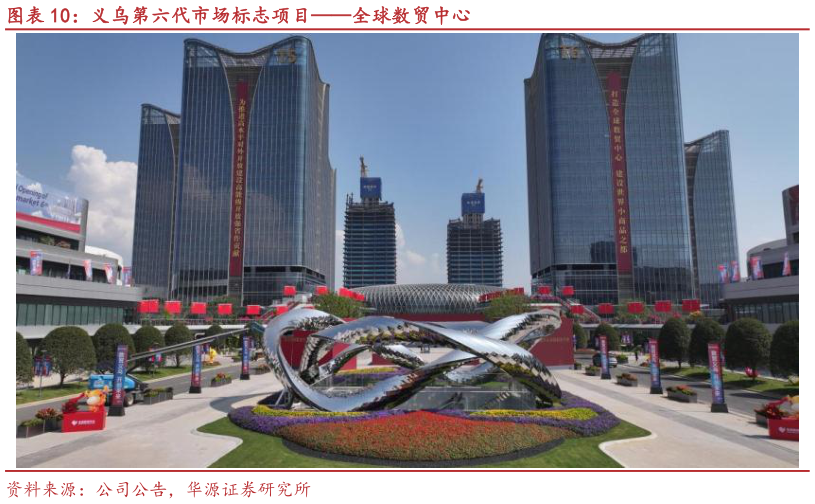 咨询大家义乌第六代市场标志项目全球数贸中心