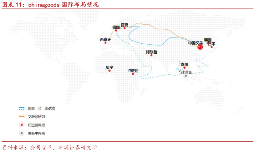 如何解释chinagoods 国际布局情况