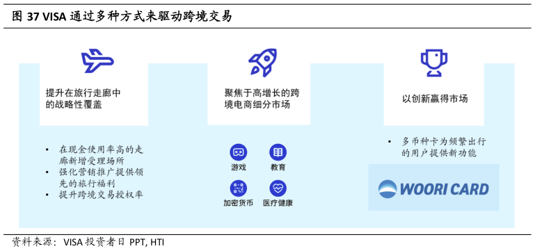 咨询大家VISA 通过多种方式来驱动跨境交易
