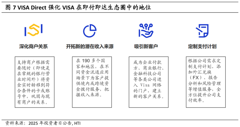 想关注一下VISA Direct 强化 VISA 在即付即达生态圈中的地位
