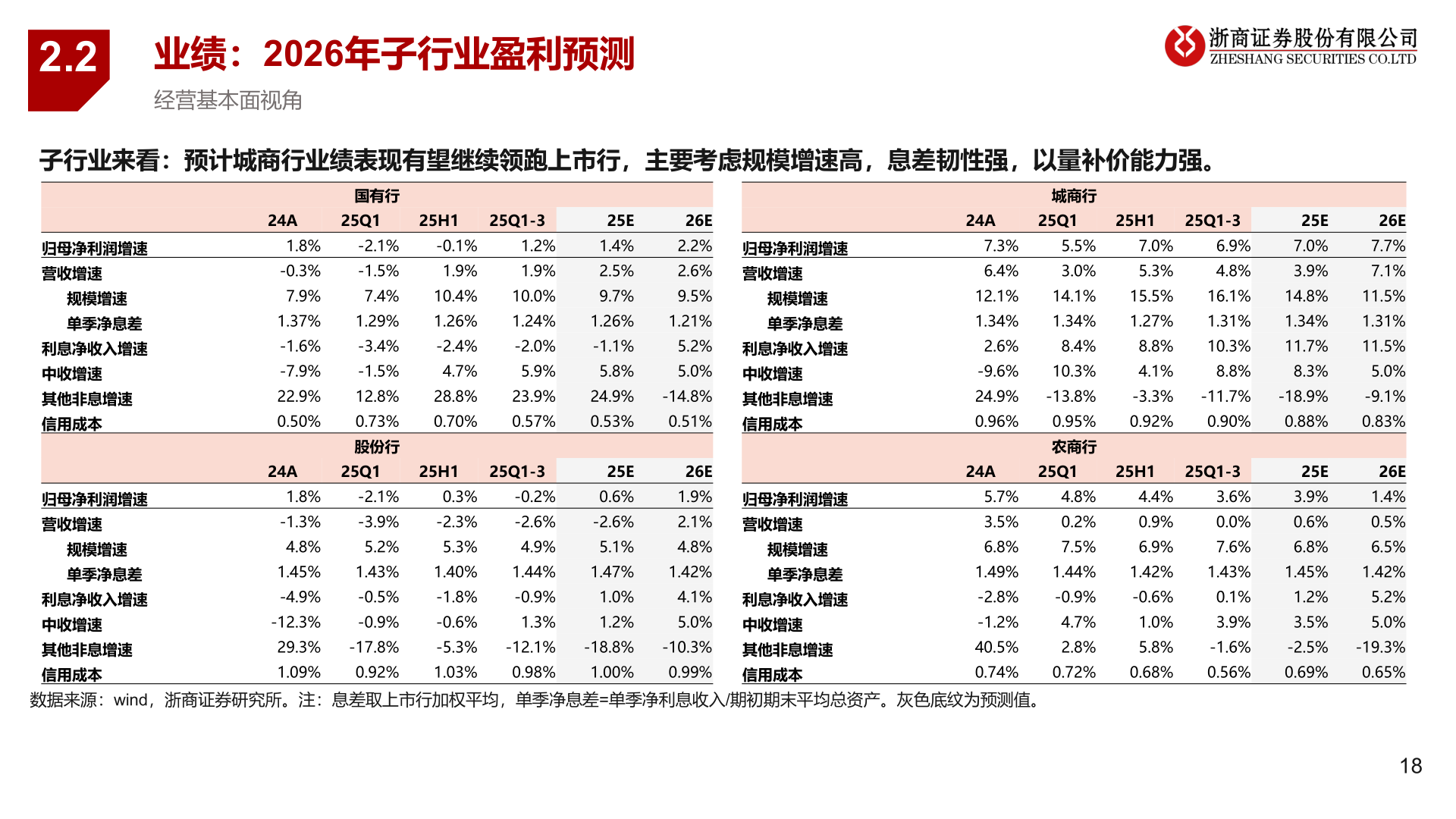 想问下各位网友2.2?