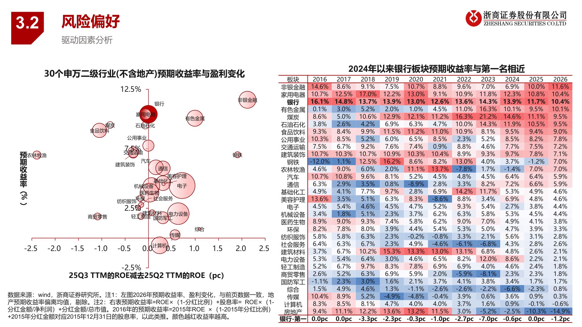 咨询下各位3.2?